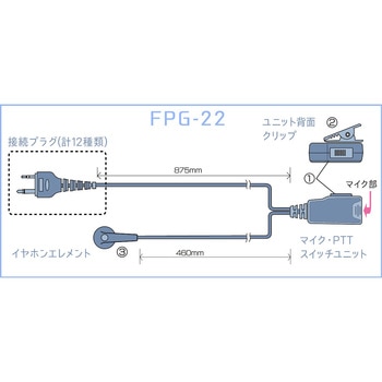 特定小電力トランシーバー/デジタルトランシーバー用 高耐久(プロ仕様)イヤホンマイク FPGシリーズ FIRSTCOM