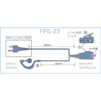 特定小電力トランシーバー/デジタルトランシーバー用 高耐久(プロ仕様)イヤホンマイク FPGシリーズ FIRSTCOM