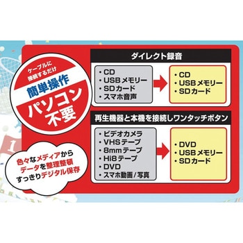 DMR-0720 メディア レコーダー 1台 とうしょう 【通販モノタロウ】