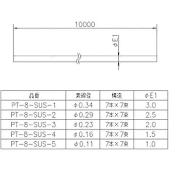 ステンレスワイヤー 10M ジョー・プリンス竹下