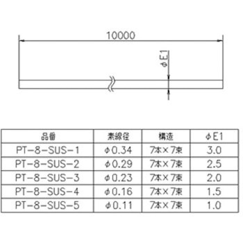 ステンレスワイヤー 10M ジョー・プリンス竹下