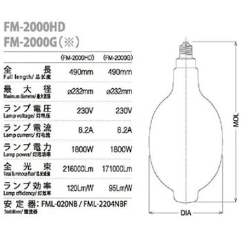 冨士製 メタルハライド船上灯 ポリスター マリンテック