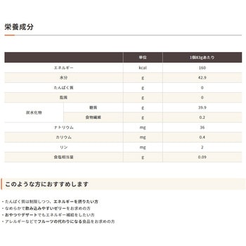 エネリッチ160 青リンゴ味 フードケア