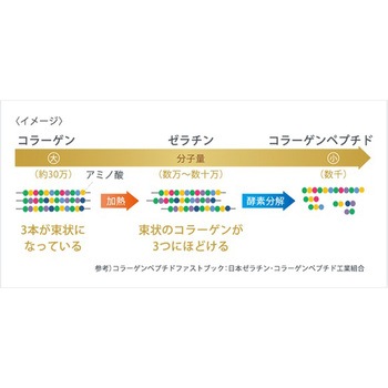 エプリッチドリンクSara ストロベリー風味 - エプリッチ