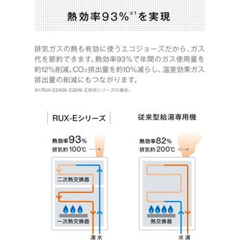 ガス給湯専用機(屋外据置型) リンナイ