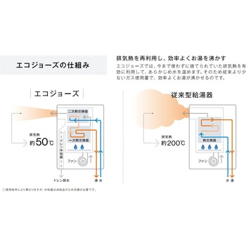 ウルトラファインバブルガスふろ給湯器(屋外壁掛型) - リンナイ