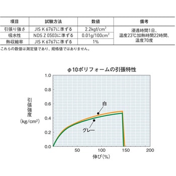 ポリフォーム 丸棒白 フヨー