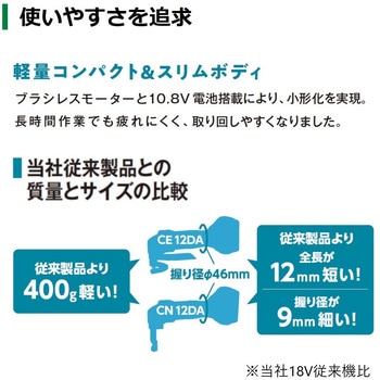 コードレスニブラ HiKOKI(日立工機)