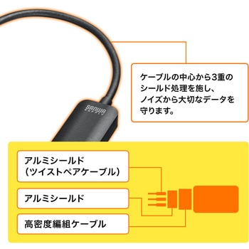 変換アダプタ_USB TypeC-HDMI サンワサプライ