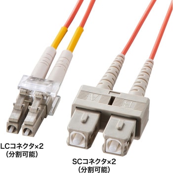 光ファイバケーブル_ サンワサプライ