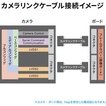 カメラリンクPoCLロボットケーブル_ サンワサプライ
