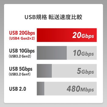 USB TypeCケーブル_USB 20Gbps サンワサプライ