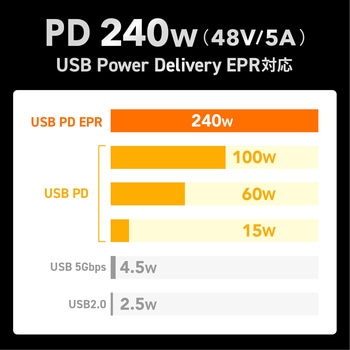 USB TypeCケーブル_USB 20Gbps サンワサプライ