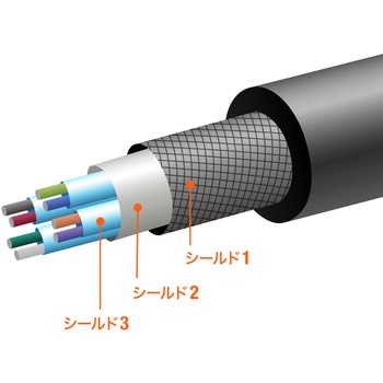 USB TypeCケーブル_USB 20Gbps サンワサプライ