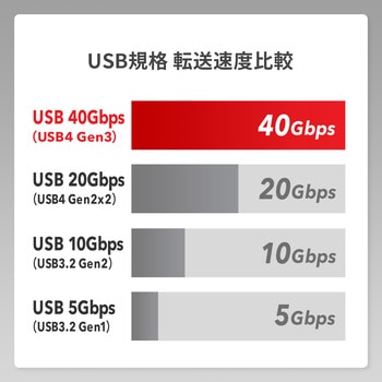 USB TypeCケーブル_USB 40Gbps サンワサプライ