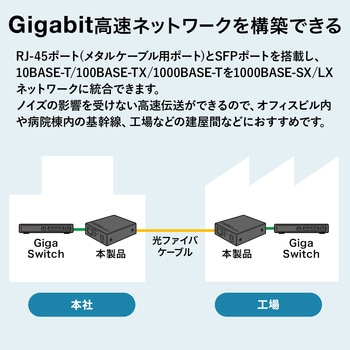 光メディアコンバータ_ サンワサプライ