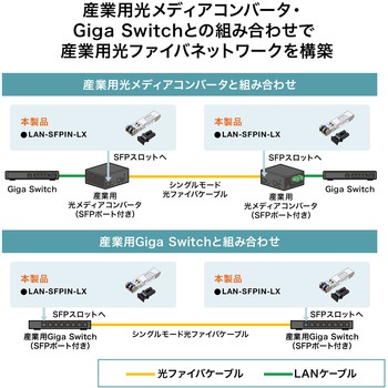 コンバータ_SFP産業用 サンワサプライ