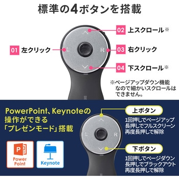 IRセンサーマウス_ワイヤレスリングマウス サンワサプライ