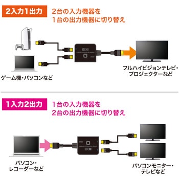 HDMI切替器_8K対応 サンワサプライ