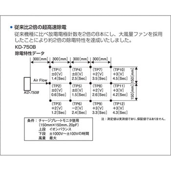 直流送風式除電器 KDシリーズ 春日電機(静電気対策)