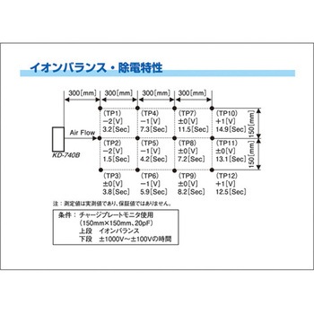直流送風式除電器 KDシリーズ 春日電機(静電気対策)