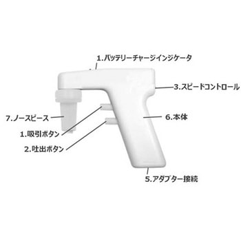 電動ピペッター Pipettor Turbo-Fix TPP