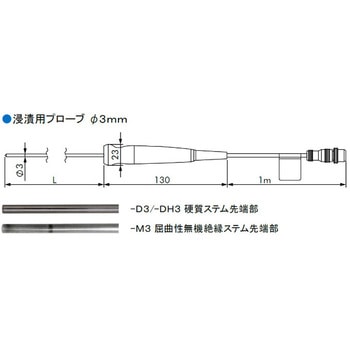 Pt100浸漬プローブ センセカ(旧グライシンガー)