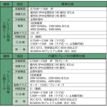 ハイポニック減速機 住友重機械工業