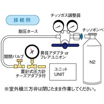 気密試験セット エスコ