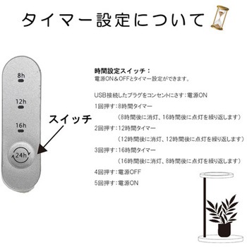 植物用ライト オロハライト G2-OROHAシリーズ ベムパートナー