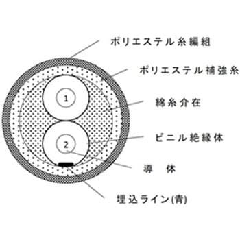 SDL-VR 丸打ちビニルコード 白 三陽電工 1巻(100m) SDL-VR SDL-VR 丸打ちビニルコード 白 三陽電工 1巻(100m) SDL-VR