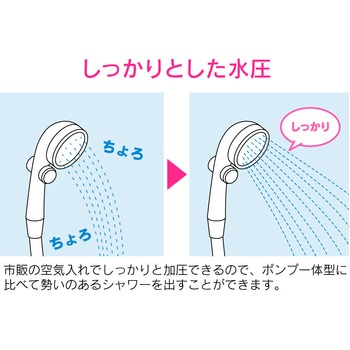 これエエやん  持ち運びできるポータブルシャワーキット アウトドアポンプ GAONA(ガオナ)