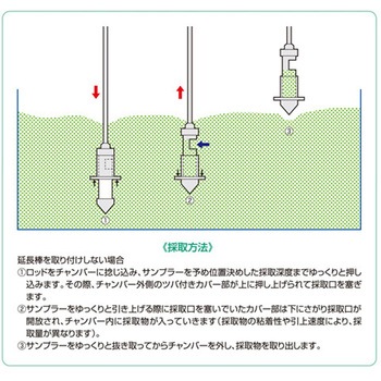 ステンスリーブパウダーサンプラー 延長棒 アイシス