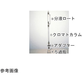 セミ・ミクロクロマトグラフ装置 2542シリーズ - コスモスビード