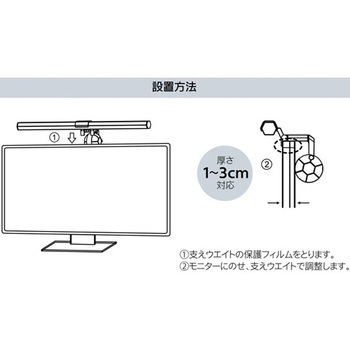 デスクトップ用モニターライト セーブインダストリー