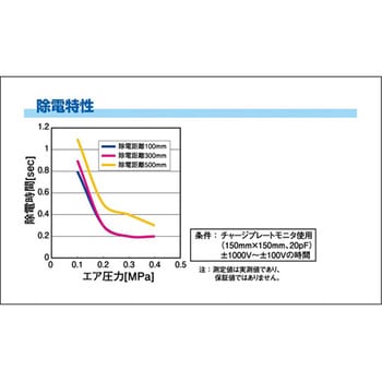 ノズルタイプ静電気除去装置 高周波コロナ放電式 NIF-300シリーズ 春日電機(静電気対策)
