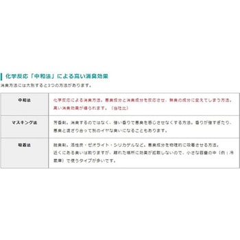ファーストチェックPOT グリーンフォーレスト 450g 大一産業