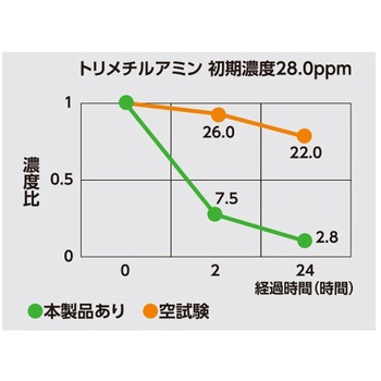 ファーストバイオチェック!S 大一産業