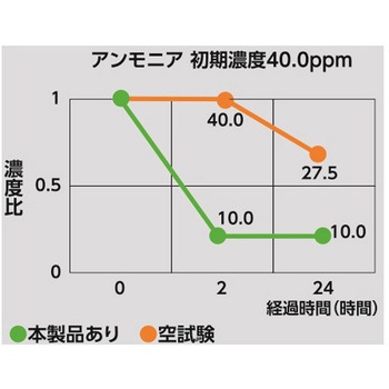 ファーストバイオチェック!S 大一産業