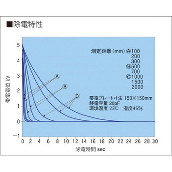 ファンタイプ静電気除去装置 280×236×90mm 春日電機(静電気対策)