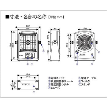 ファンタイプ静電気除去装置 280×236×90mm 春日電機(静電気対策)