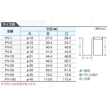 プッシュバイアル PVシリーズ ニッコー