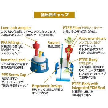 安全キャップ GL45ボトル用 SCAT ポリタンク/扁平缶 【通販