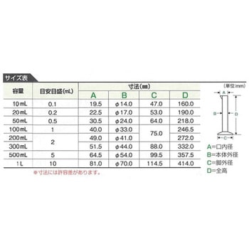 TPX (R) メスシリンダー ポリメチルペンテン ニッコー