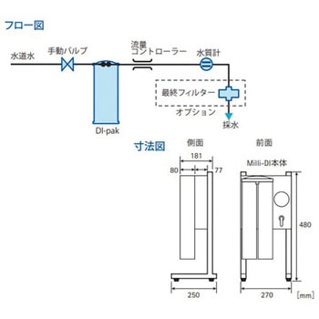 イオン交換水製造装置 ZFDJシリーズ Milli-DIキット Merck(メルクミリポア)