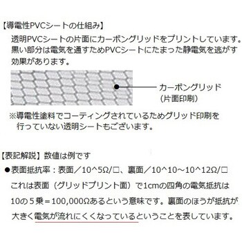 アズピュア導電性PVCシート 10m アズワン (幅×長さ×厚み)1370mm×10m