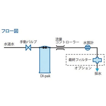 イオン交換水製造装置 ZFDJシリーズ Merck(メルクミリポア)