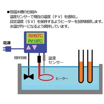 サーマルロボ 点検検査書付 TRシリーズ アズワン