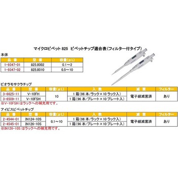 マイクロピペット 825シリーズ Socorex(ソコレックス)