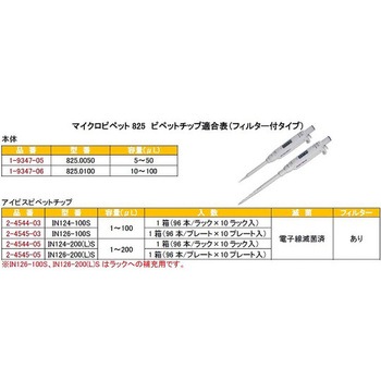 マイクロピペット 825シリーズ Socorex(ソコレックス)